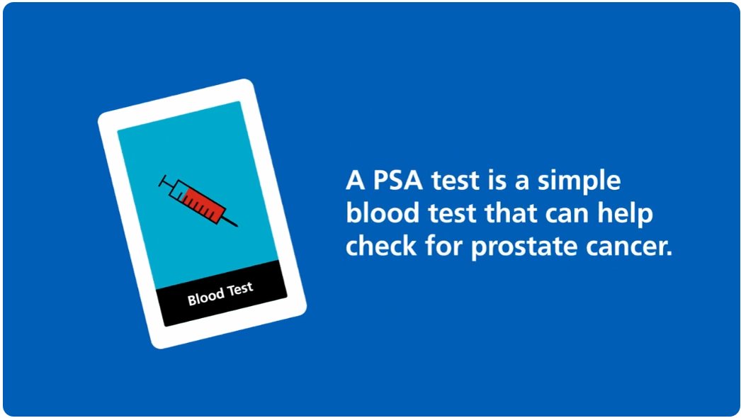 PSA Testing - 2 Minute Guide